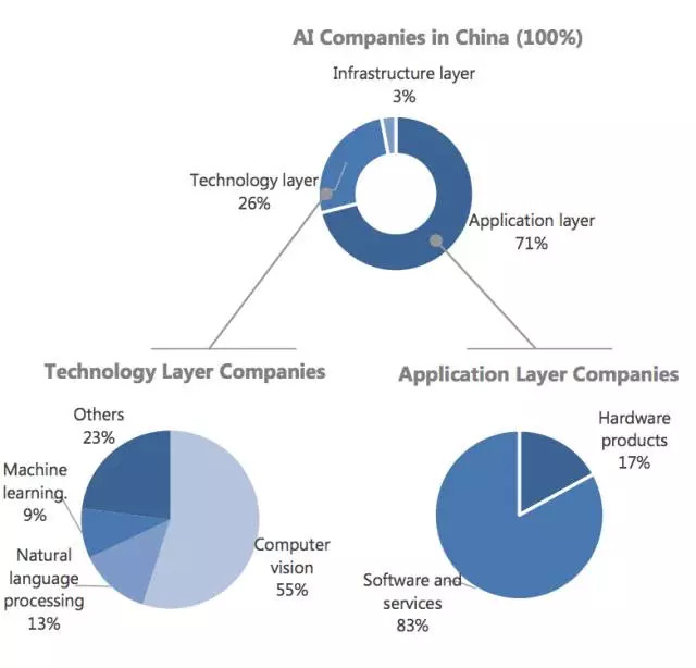 2017年中国AI产业生态报告概览