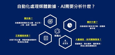 人工智能引领未来 慧科讯业与微软共话AI软件开发新机遇
