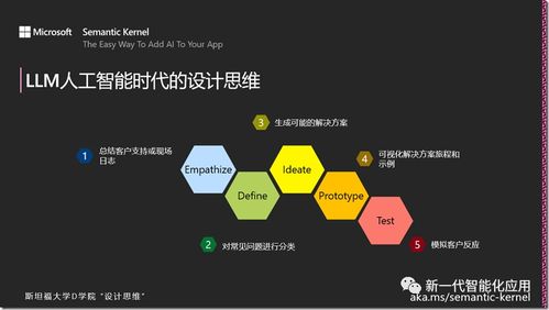设计思维与人工智能 重塑应用软件开发的创新之道