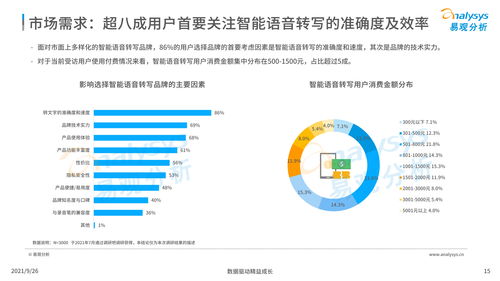 中国智能语音转写工具行业发展洞察2021