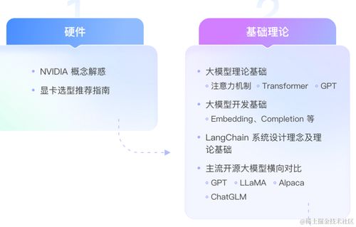 软件测试与AI大模型应用开发实训营 探索人工智能软件开发新机遇